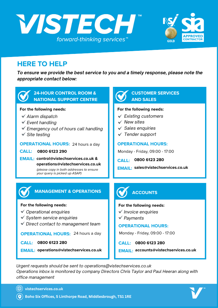 Vistech Contacts